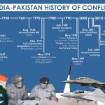 India-Pakistan-Timeline-scaled